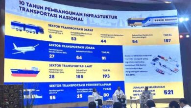 10 Tahun Jokowi Memimpin, Budi Karya Beberkan 521 Infastruktur Fisik Transportasi Dibangun