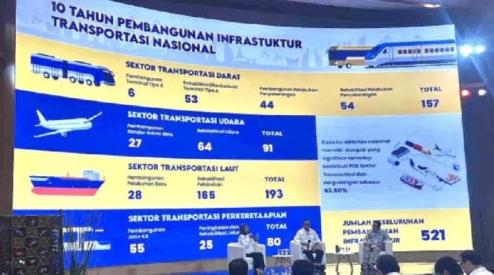 10 Tahun Jokowi Memimpin, Budi Karya Beberkan 521 Infastruktur Fisik Transportasi Dibangun
