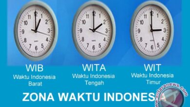 Penerangan perihal pembagian zona waktu ke Indonesia, WIB, WITA lalu juga WIT