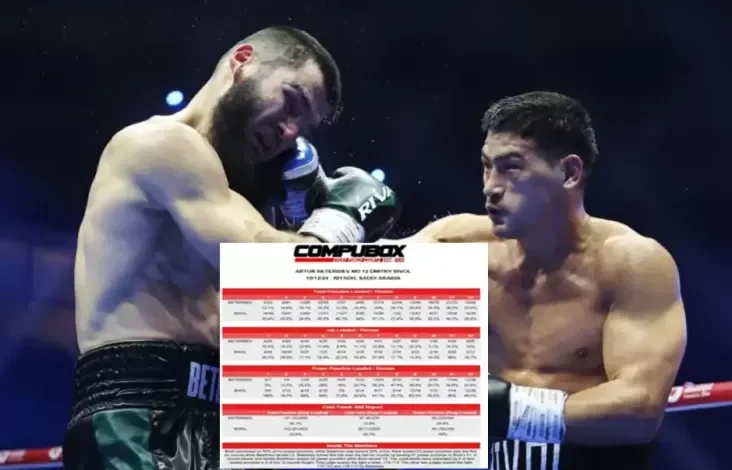 Statistik Artur Beterbiev vs Dmitry Bivol Terungkap: Poin 8-4 Itu Lelucon